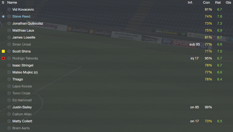 Football Manager 2014 Part #176  Chapter the Tenth Counterrevolution.